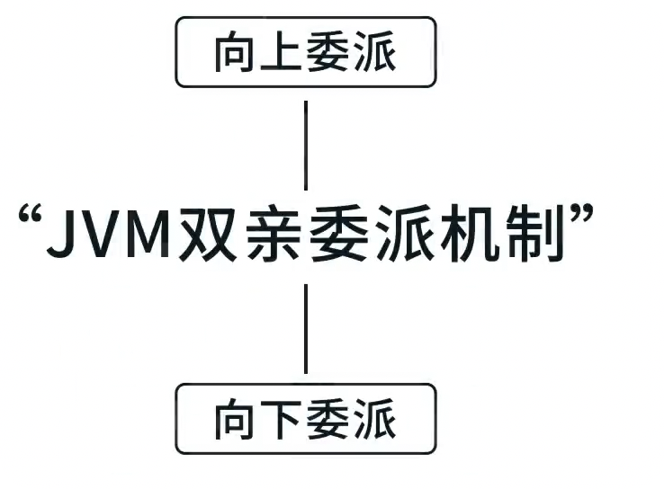 JVM双亲委派机制（原理+源码+实战）