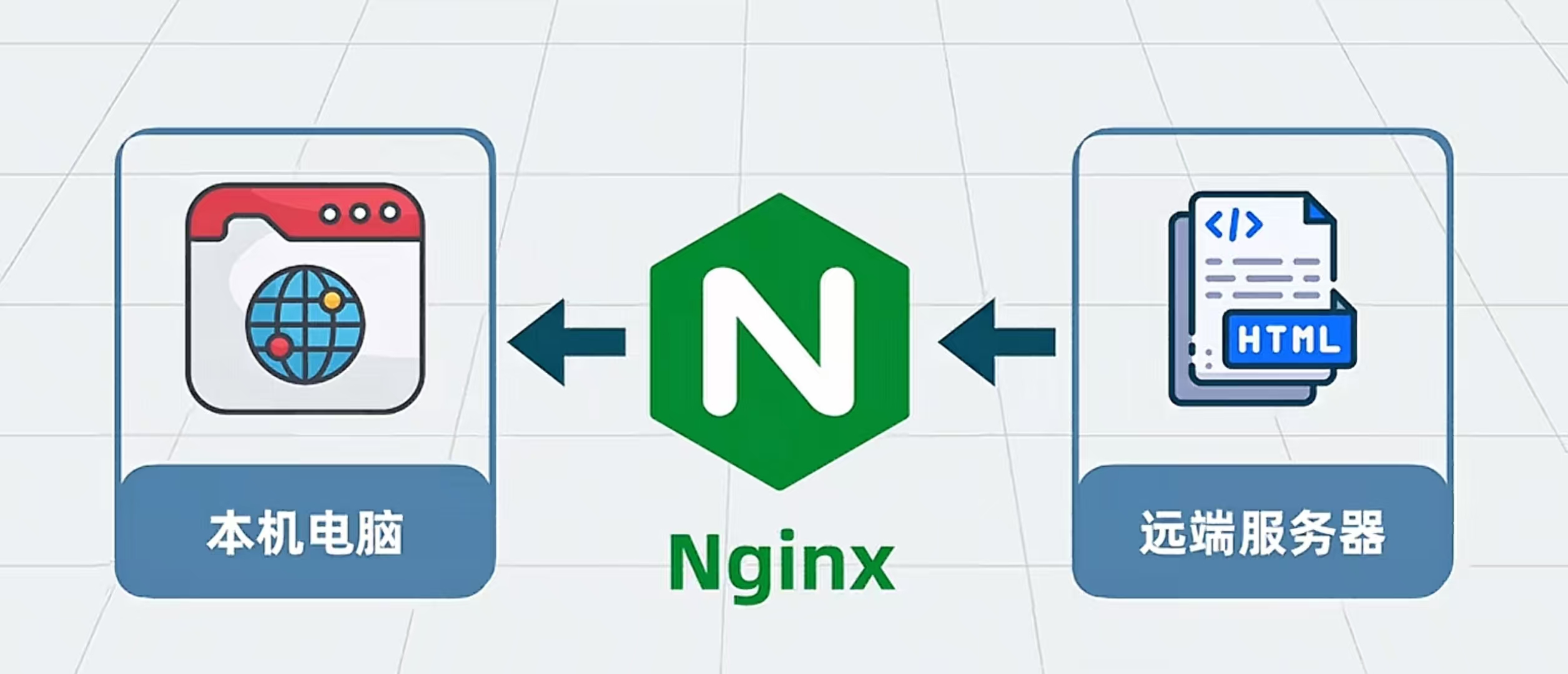 Docker运行Nginx与服务器直接安装Nginx的区别及选择建议