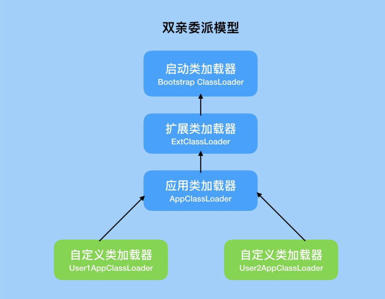 JVM类加载机制（完整生命周期+实战解析）